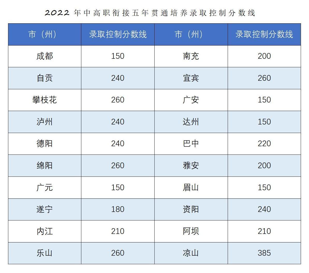 恭喜你被錄取啦??！2022年五年一貫制錄取結(jié)果查詢_04.jpg