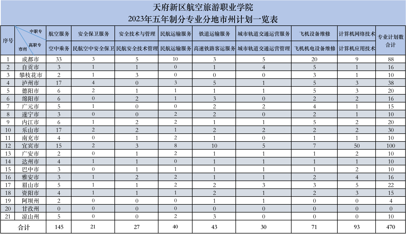 公眾號(hào)用圖（五年制）(1).png