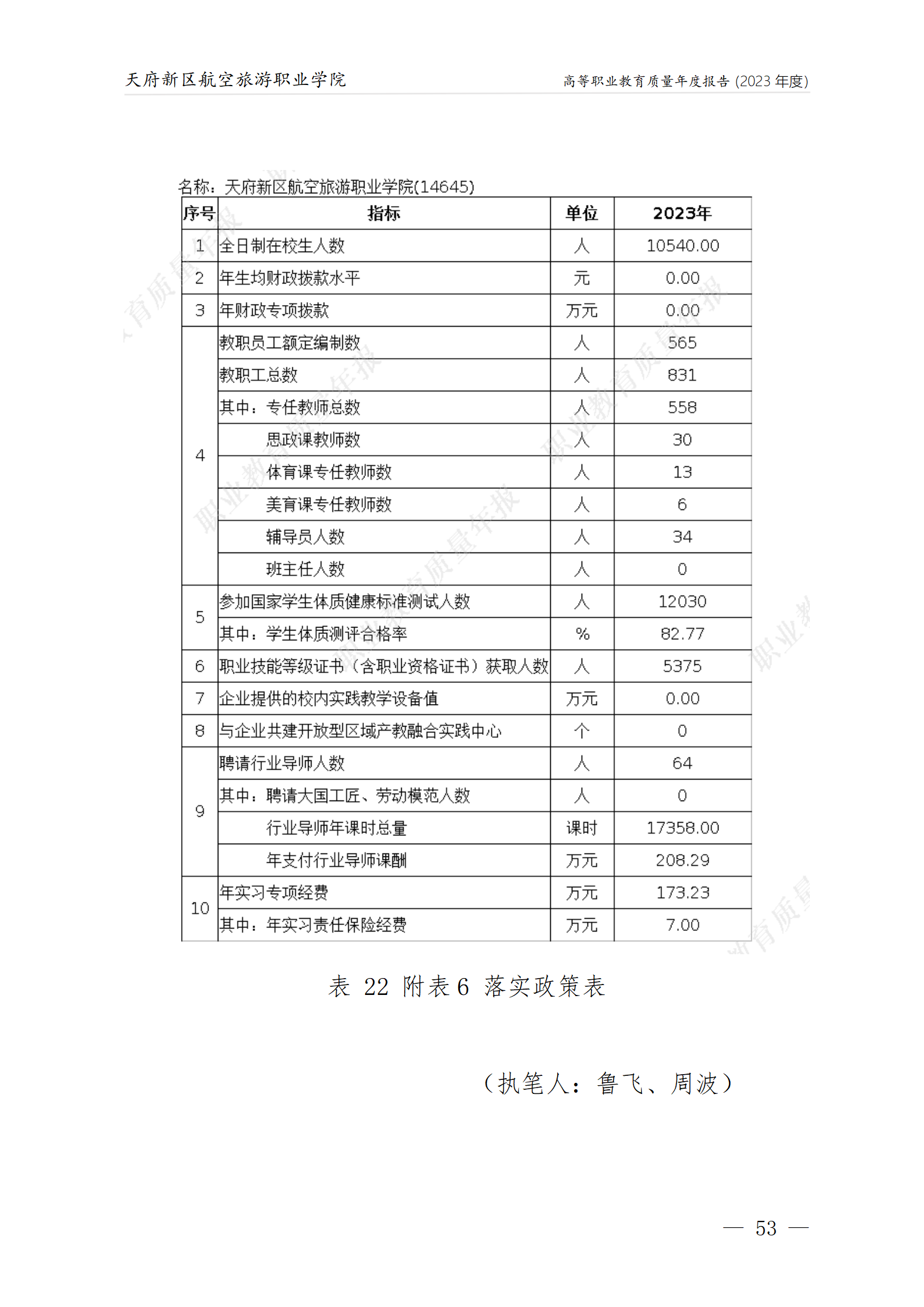 天府新區(qū)航空旅游職業(yè)學(xué)院2023年度職業(yè)教育質(zhì)量年報(bào)1230（網(wǎng)站版）_57.png