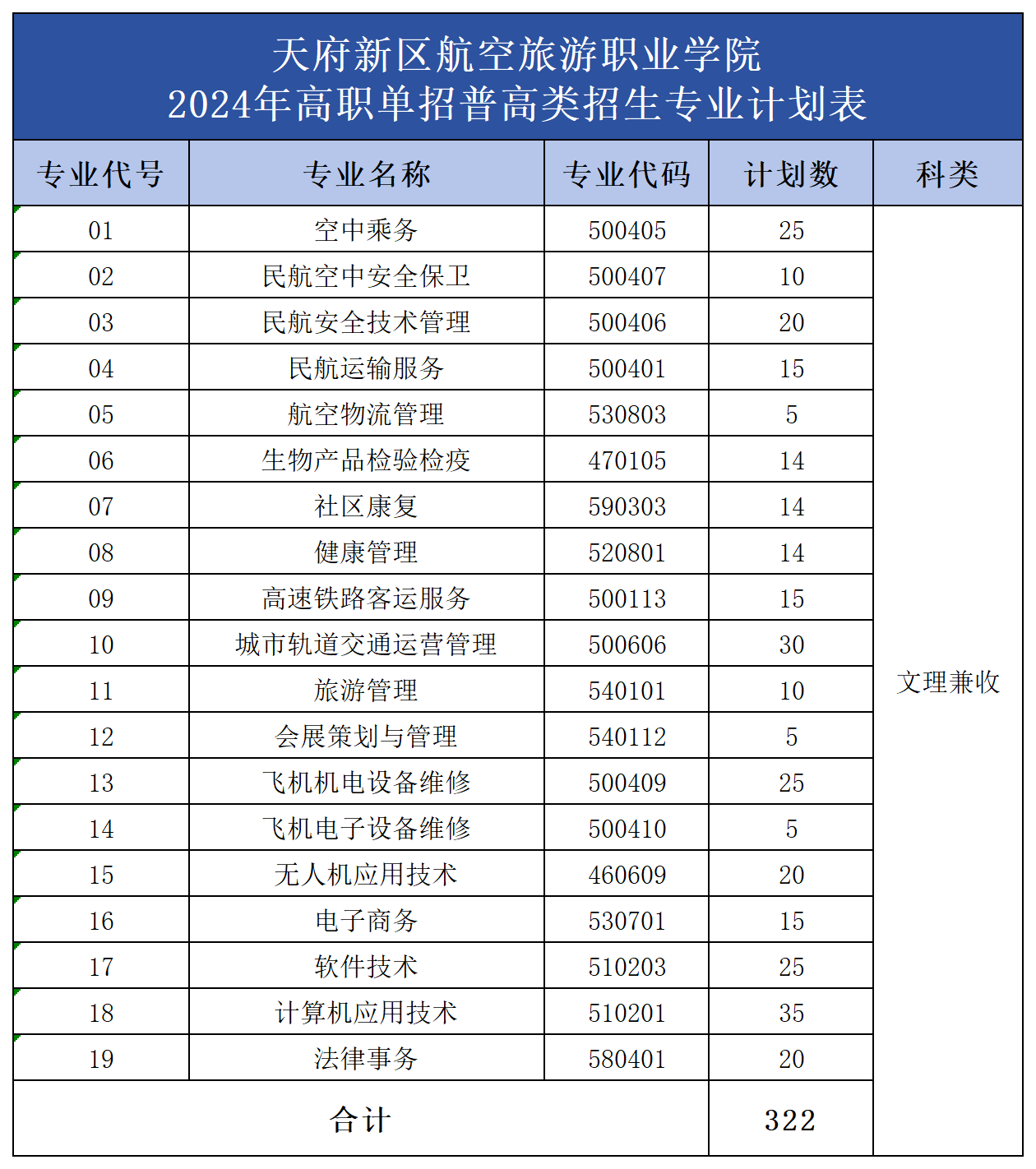 公眾號用表（包含3張圖片）_普高類.png