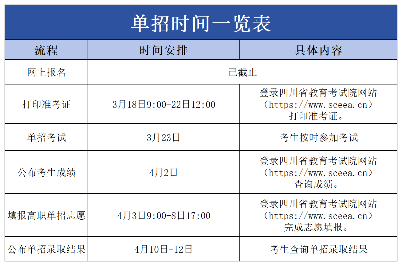 公眾號用表（包含3張圖片）_單招時間.png