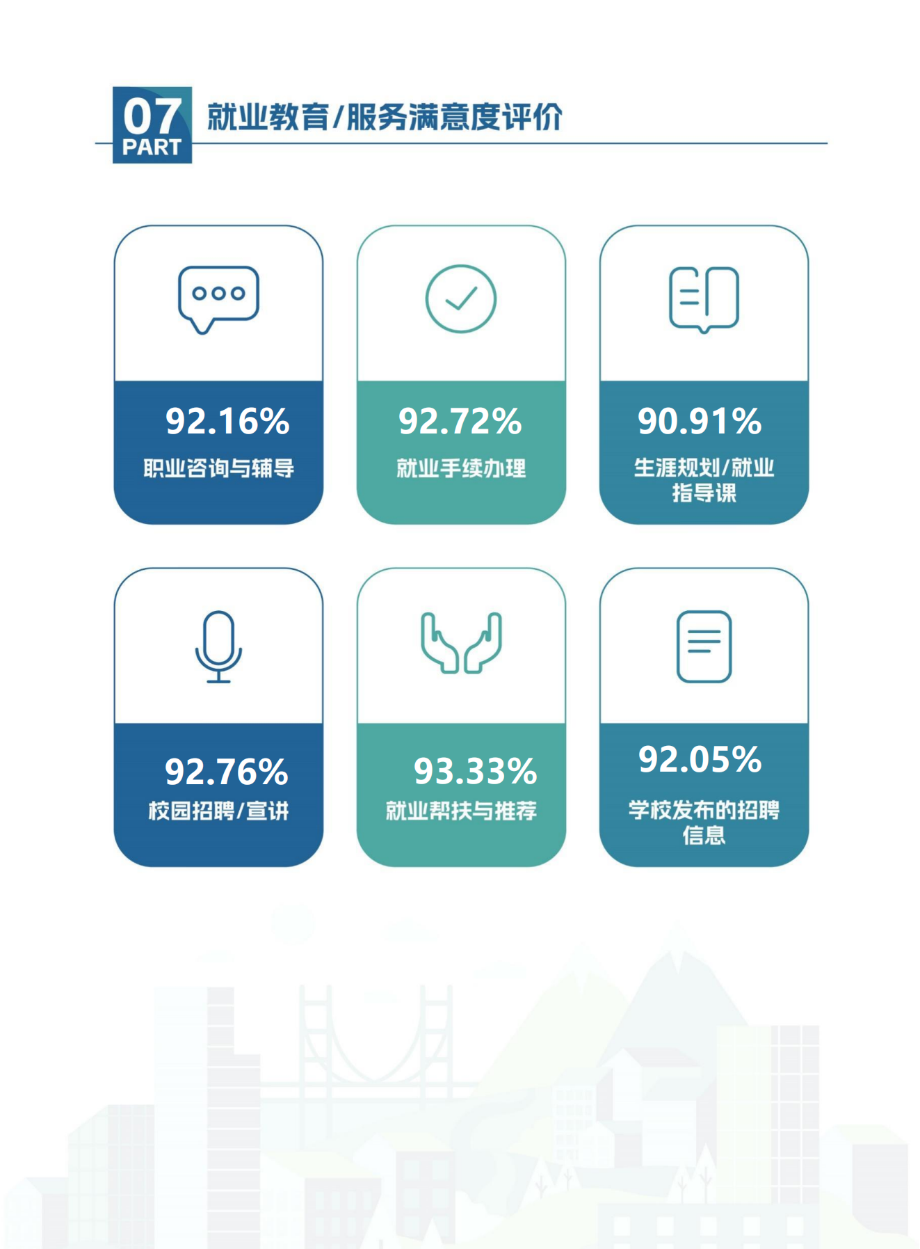 【定稿】天府新區(qū)航空旅游職業(yè)學院-畢業(yè)生就業(yè)質(zhì)量年度報告20240116_09.png